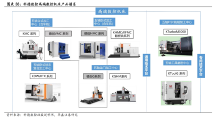 數控機床行業迎來高光時刻 訂單猛增預示千億市場，產業鏈龍頭全景掃描