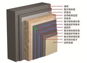 改革開放40年 化學建材帶來高樓聳立