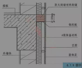 17分的裝修和保溫系統(tǒng)檢查考點(diǎn)總結(jié),收藏